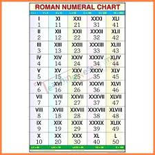 17 1 1000 Roman Numerals Leave Latter