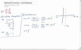 Graphing Rational Functions End Behavior