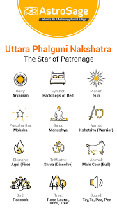 Uttara Phalguni Nakshatra Characteristics Of Male Female