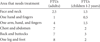 Fingertip Units Related Keywords Suggestions Fingertip