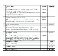 Research Grant Budget Template Samples Sample Templates