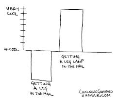 Funny Charts And Diagrams Tumblr