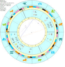 Time Lord Testimony In Ralph Naders Birth Chart