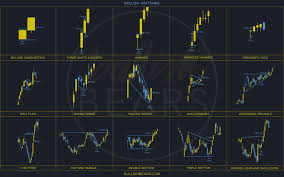 Candlestick Reversal Patterns How To Trade Candlesticks