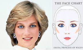 How Princess Diana Used Her Make Up As A Weapon Daily Mail