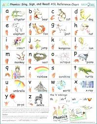 46 Detailed Zoo Phonics Alphabet Chart