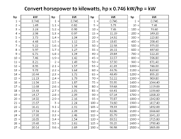 78 Methodical Horsepower Conversion Chart