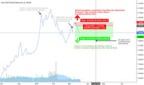 Page 9 Eur Try Chart Euro Lira Rate Tradingview