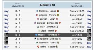 Calendario serie a campionato di calcio 2021. Campionato Serie A Prossimo Turno Serie A 38 Giornata Orari E Divisione Sky E Dazn