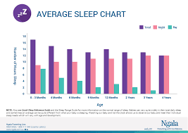 Baby Sleeping Time Chart 2019