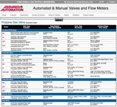 Propane Gas Selection Chart Assured Automation