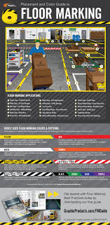 infographic floor marking placement