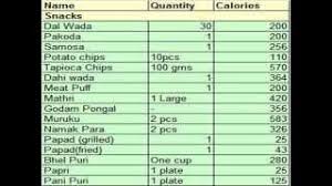 Daily Calorie Chart Indian Food Clip Ready
