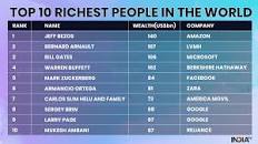 Image result for rich list hurun