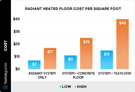 2023 radiant floor heating cost homeguide