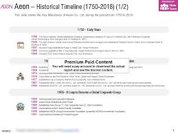 Aeon Historical Timeline 1750 2018 Powerpoint Presentation