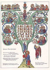 Genealogy Of Jesus Wikipedia