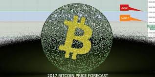 A picture tells a thousand words: 2017 Bitcoin Price Forecast Will Bitcoin Crash Bitcoin News Analysis