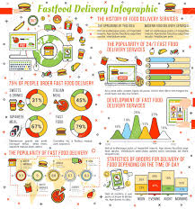 Fast Food Delivery Infographic Design Graph Chart And World