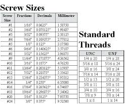 Pilot Hole Sizes For Wood Screws Size Chart Lag Magnetic M6