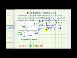 Transformed Square Root Function