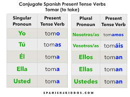 Present Tense Verb Charts Spanish Www Bedowntowndaytona Com