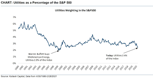 is berkshire hathaway an esg chion