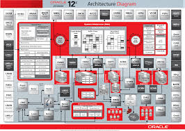 oracle database 12c interactive quick