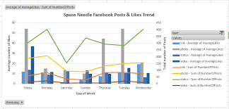 Getting Facebook Trends With Data Explorer Vigneshc