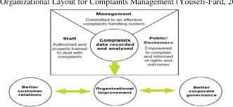 Pdf Managing Care Quality Concerns At The Viha Patient Care