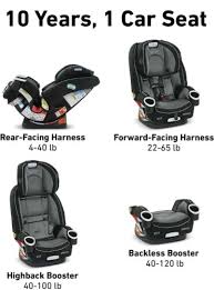Graco Baby 4ever Dlx 4 In 1 Car Seat