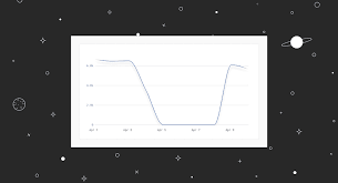 How To Create A Dynamic Responsive Time Series Graph With