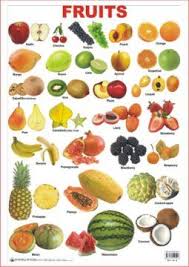 Educational Charts Series Fruits Calorie Chart Fruit