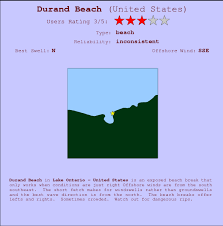Durand Beach Surf Forecast And Surf Reports Lake Ontario Usa