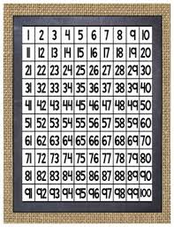 Rustic Burlap And Chalkboard Hundreds Chart Number Grid