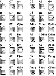Explicit 4 String Banjo Chord Chart Printable 2019