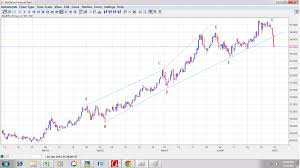 Forex Rate Usd Inr Us Dollar To Indian Rupee Chart Last