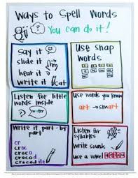 Image Result For Ways To Spell Words Anchor Chart Writing