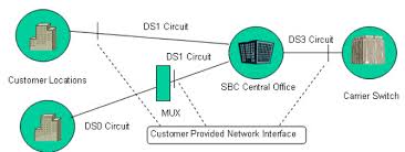 Ds3 Bandwidth Fractional Ds3 Line Pricing 10gea Org