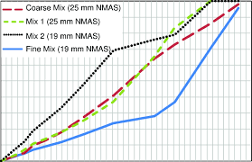 Mixes Aggregate Gradation Chart Download Scientific Diagram