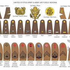 The united states army had 17 ranks at the beginning of the war and 21 at the end of the war. Russian Army Ranks Ww2 Militaryimages Net