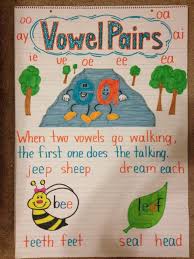 Vowel Teams Lessons Tes Teach