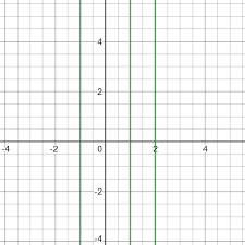 Solve The Equation X 13 2x 12 X 11 2x