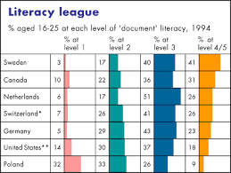 Sweden Heads New Literacy League