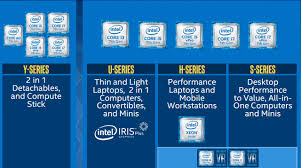Intel Reveals Dozens Of 7th Gen Kaby Lake Cpus