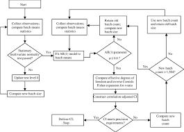 High Level Flow Chart Of Asap3 Where The Autoregressive