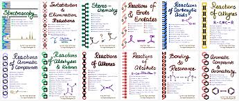 Organic Chemistry Notes Organic
