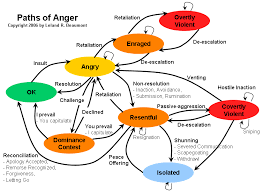 Emotional Competency Anger