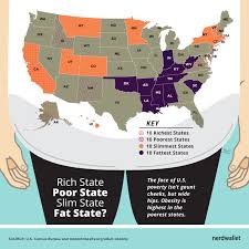 Poverty Obesity Go Hand In Hand State By State Studies