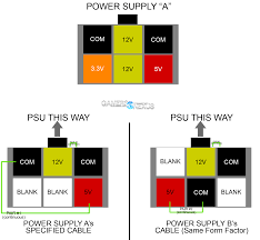 Psa Mixing Modular Psu Cables Can Kill Components